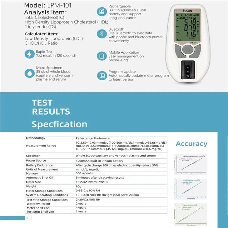 Economic BLood Lipid Test Meter