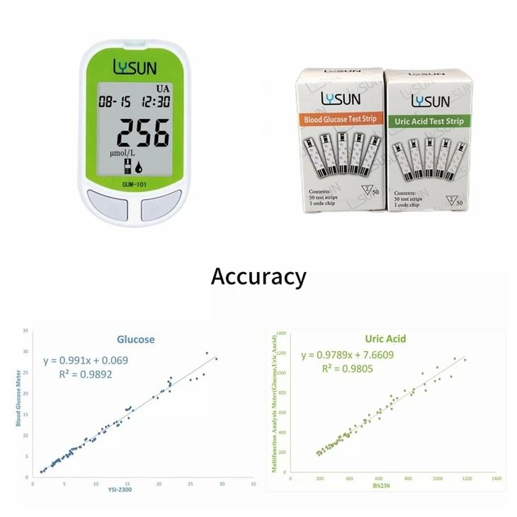 Electronic Uric Acid Meter