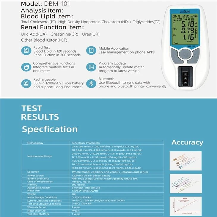 Quantitative Determination Dry Biochemistry Analyzer