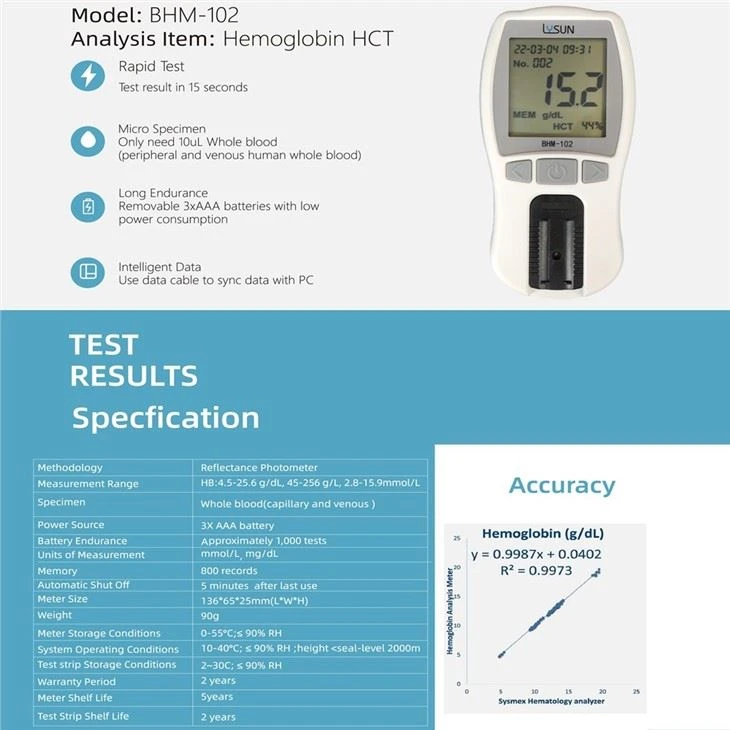 Simple Operation Portable Hemoglobin Analysis Meter Factory Price